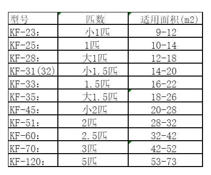 泗水空调维修